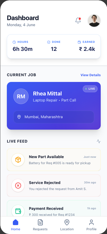 Technician personal metrics and live feed